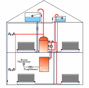 Diagram of a heating system